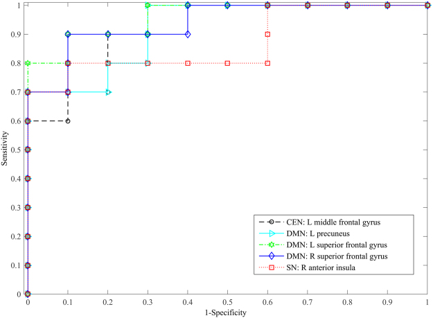 Figure 6