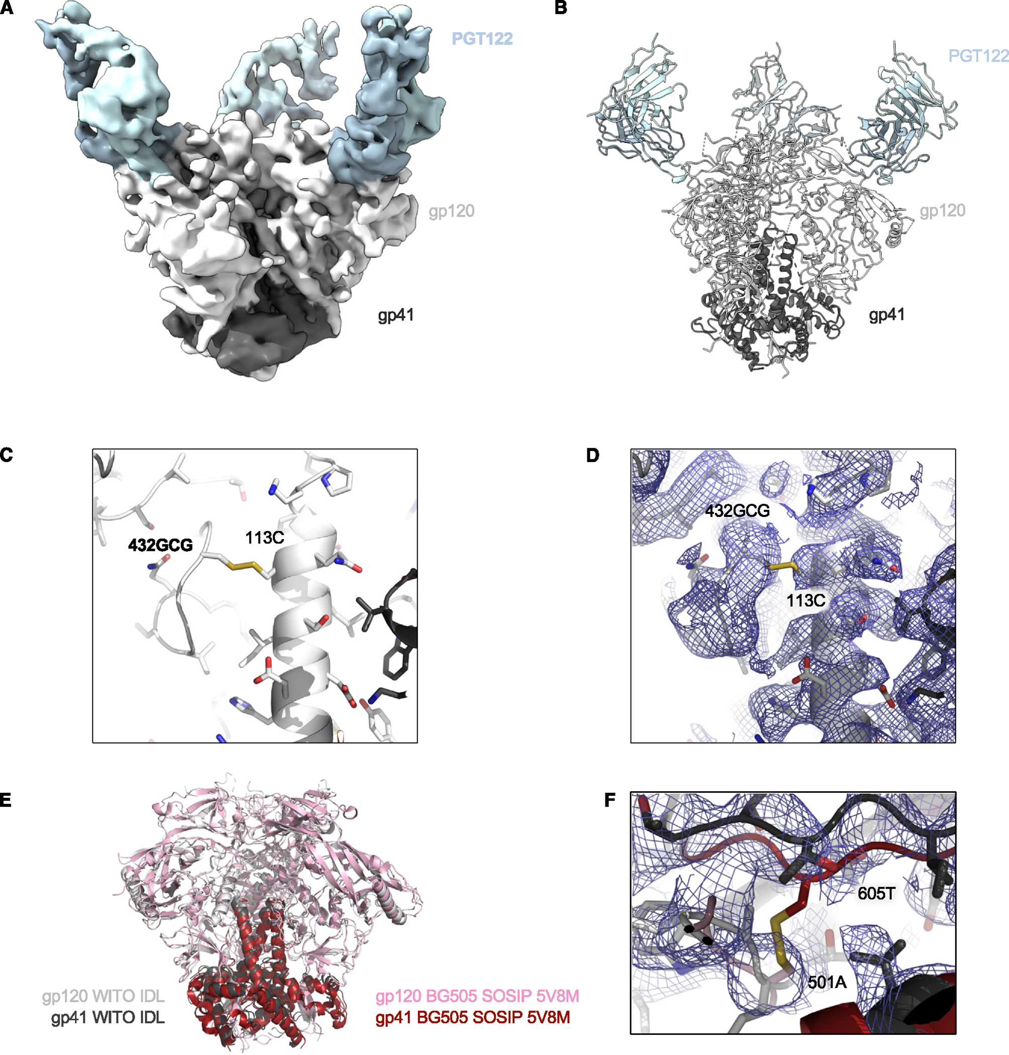 Figure 6.