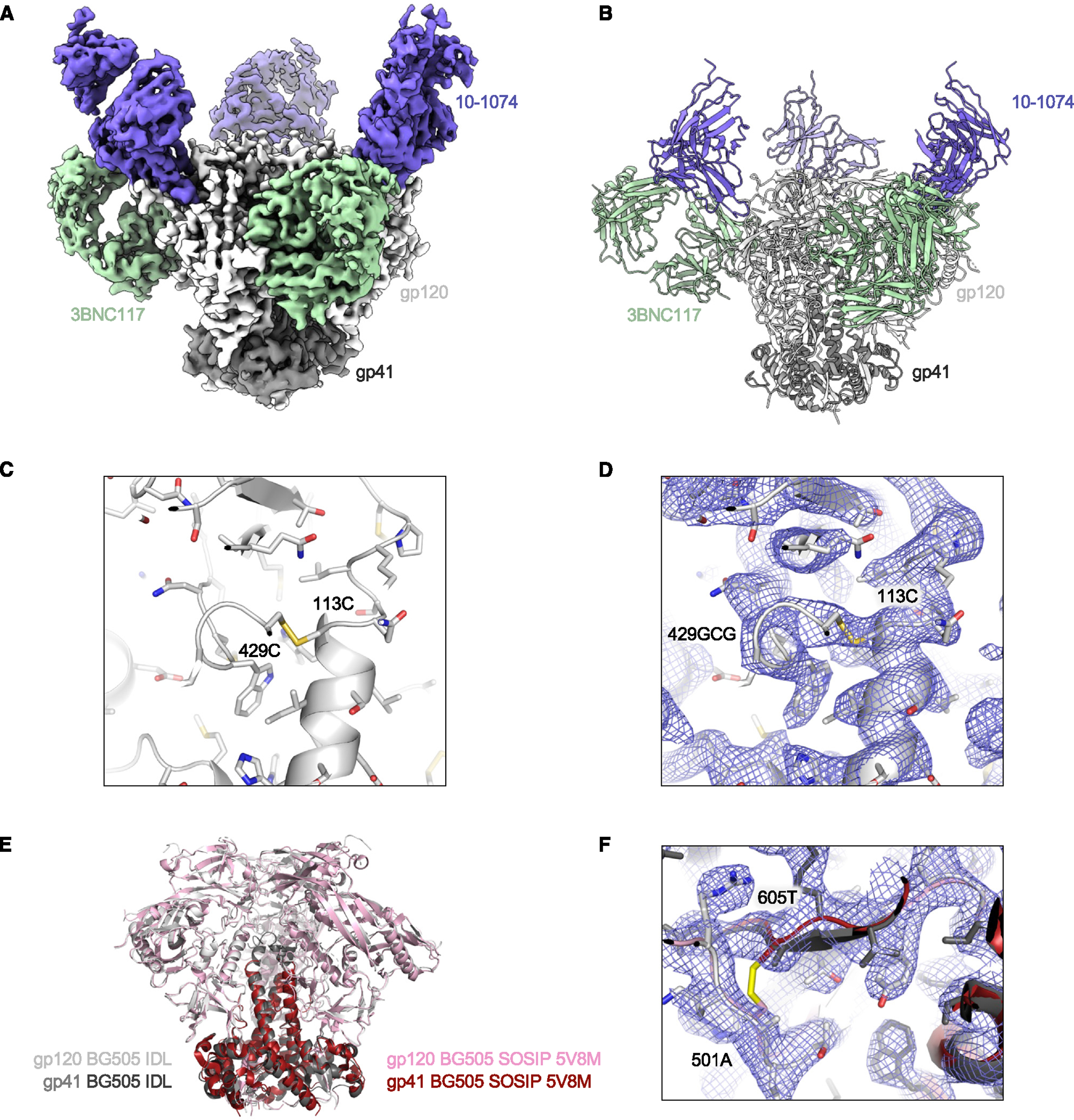 Figure 4.