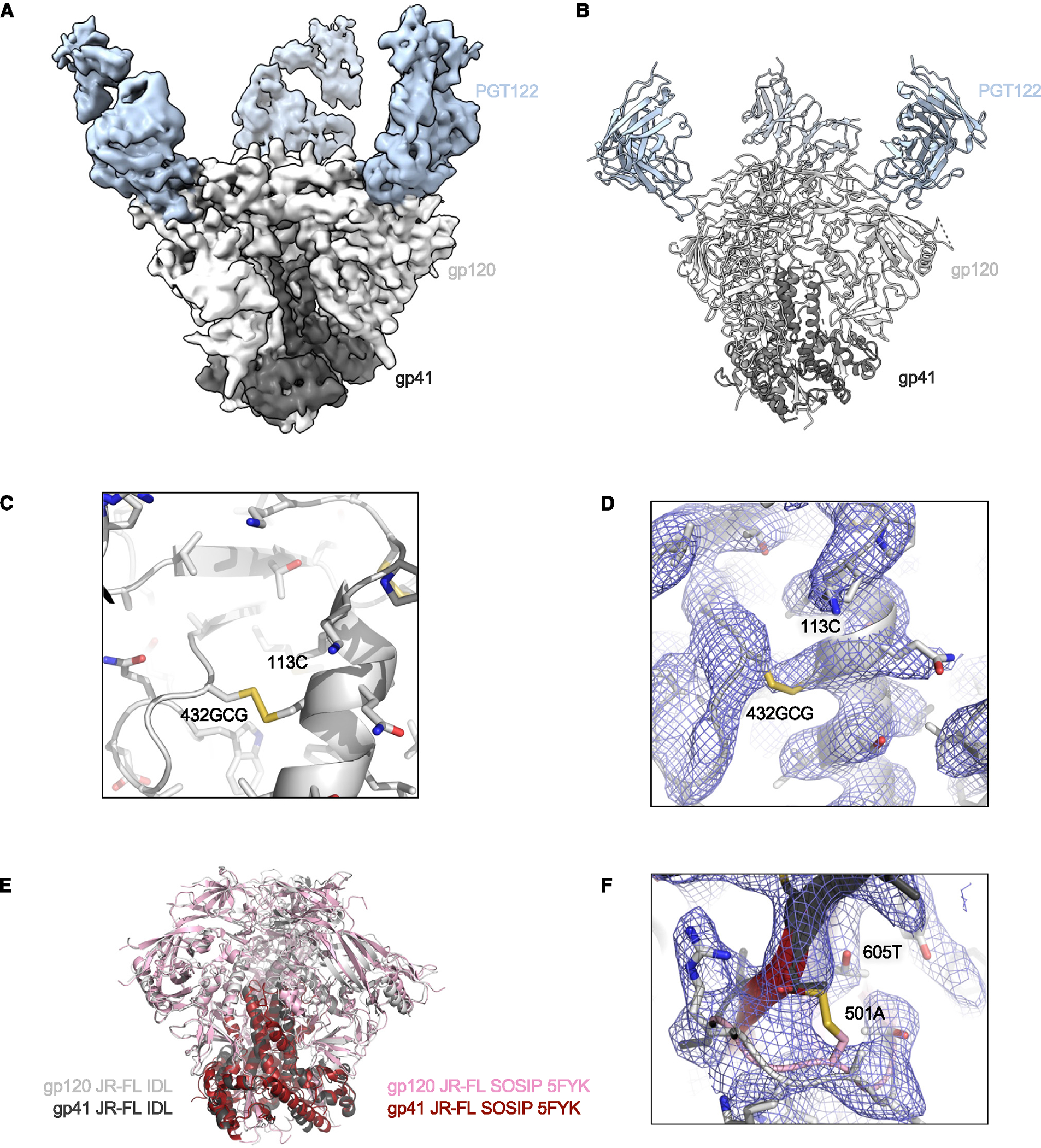 Figure 5.