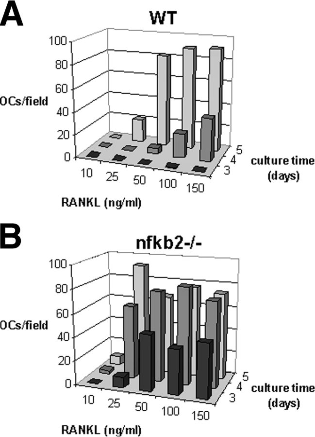 Figure 9.