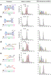 Extended Data Fig. 9