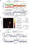 Extended Data Fig. 6
