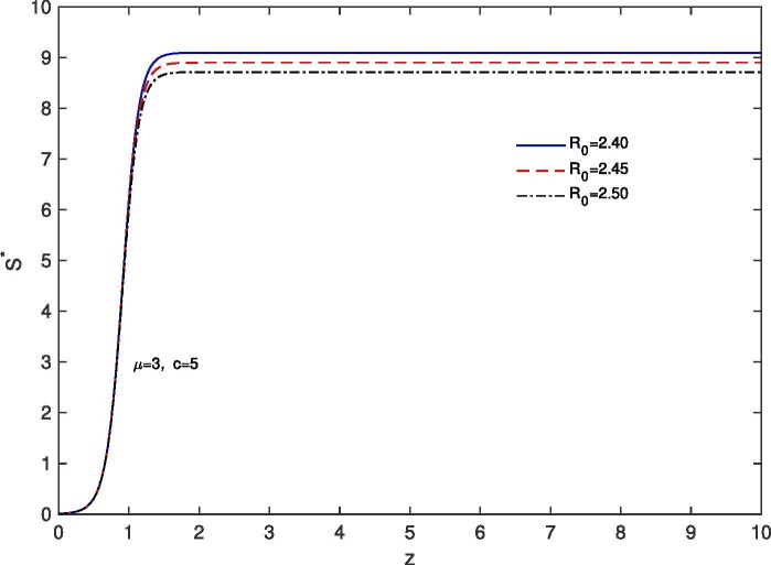 Fig. 11