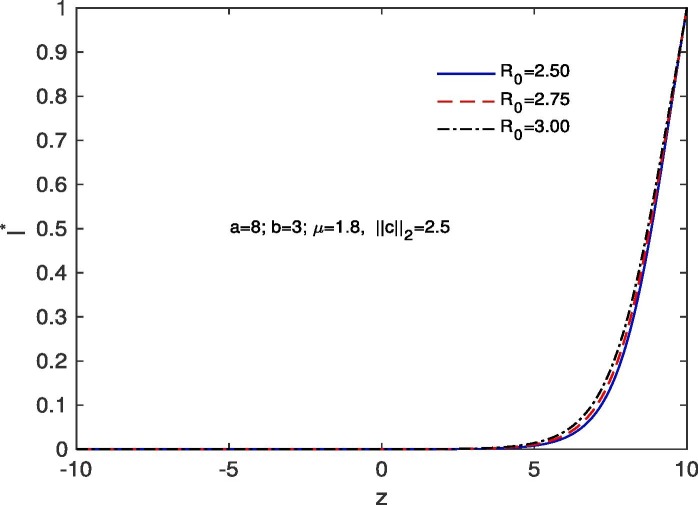 Fig. 9