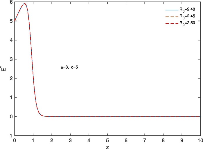 Fig. 12