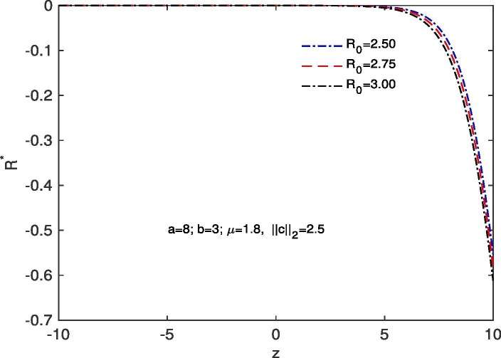 Fig. 10