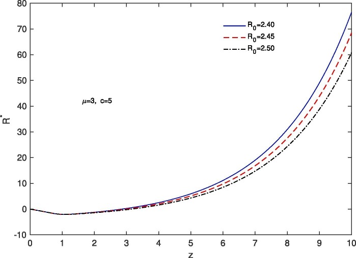 Fig. 14