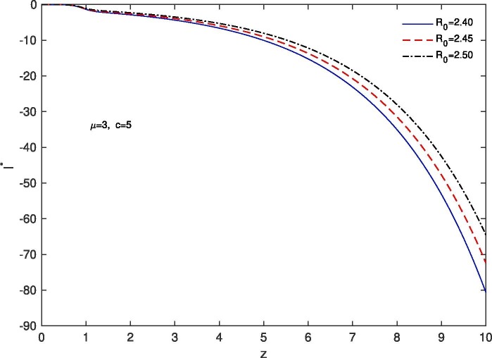 Fig. 13