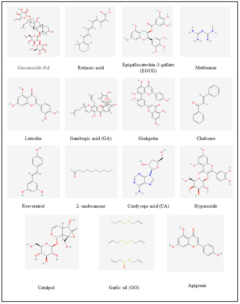 Figure 6