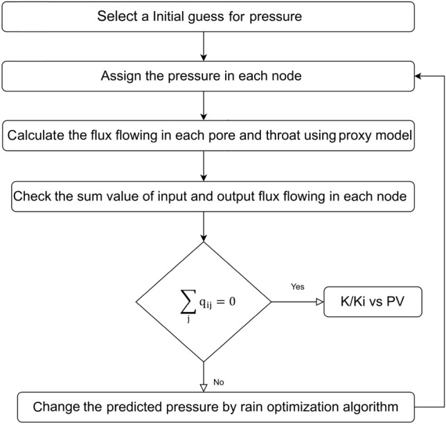Figure 25