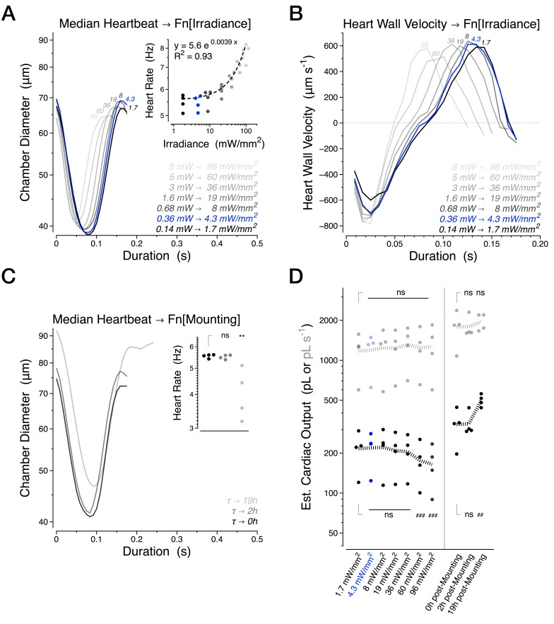 Figure 1—figure supplement 1 .