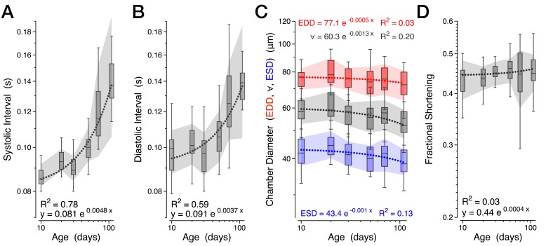 Figure 2—figure supplement 1.