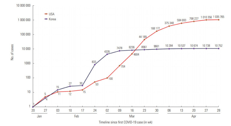 Figure. 1.