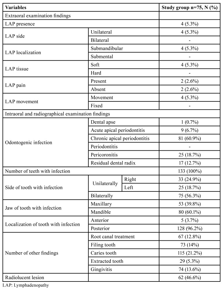 graphic file with name medoral-29-e195-t002.jpg