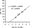 FIG. 4.