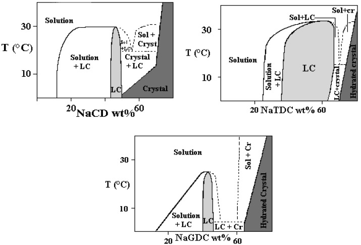 Figures 7a-c