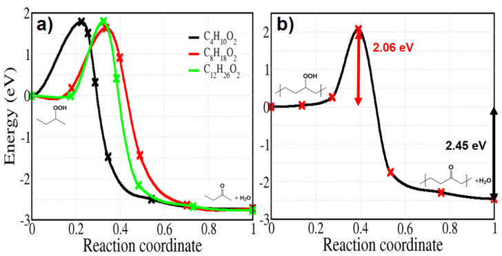 Figure 14