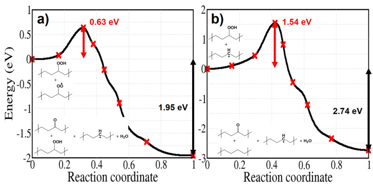 Figure 15