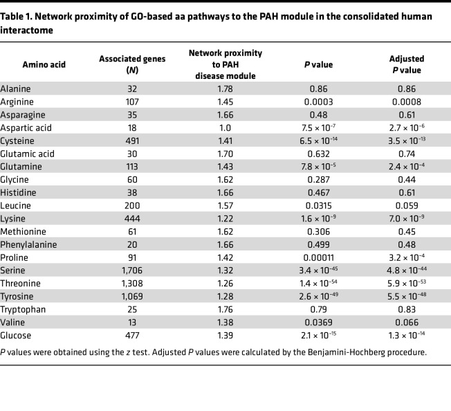 graphic file with name jciinsight-8-163932-g070.jpg