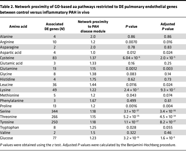 graphic file with name jciinsight-8-163932-g071.jpg