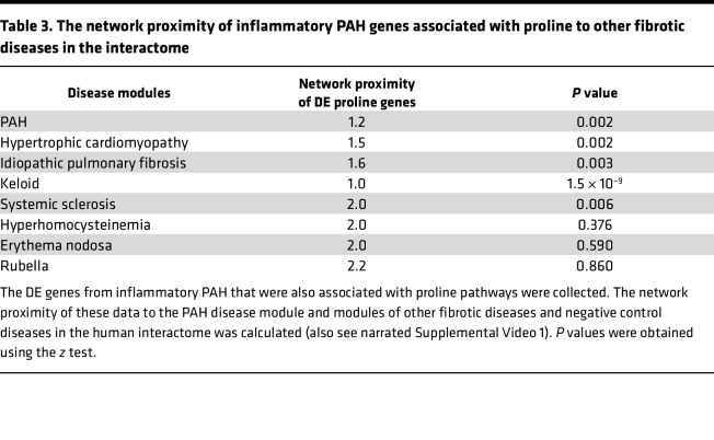 graphic file with name jciinsight-8-163932-g072.jpg