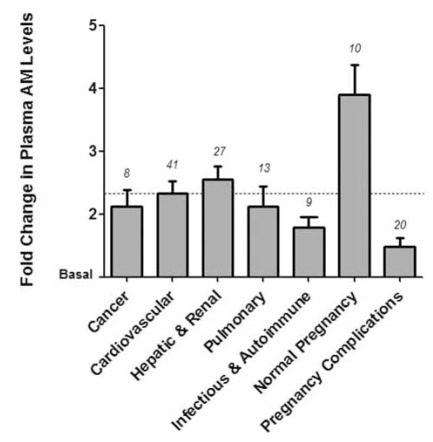 Fig. (1)