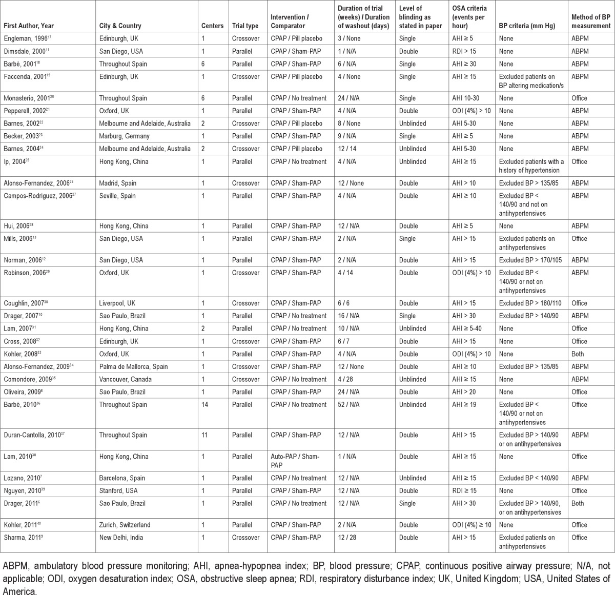 graphic file with name jcsm.8.5.587.t01.jpg