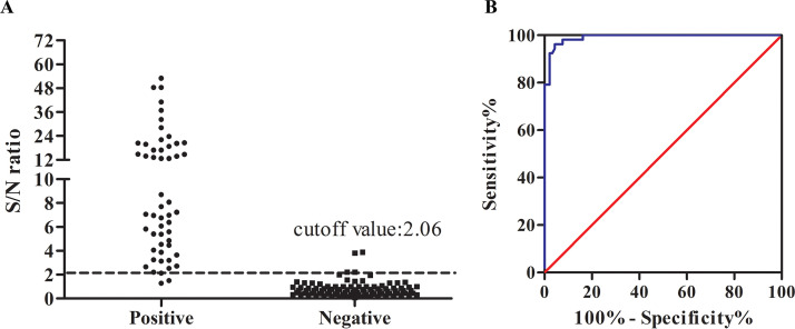 FIG 4