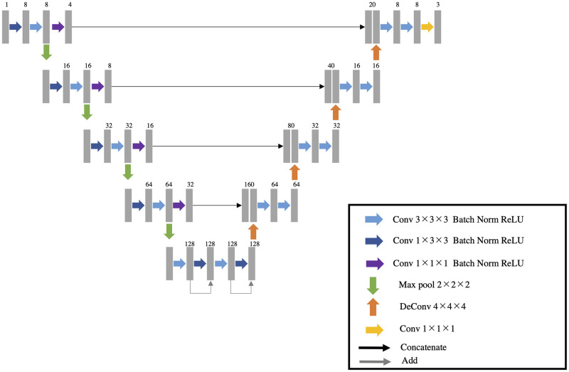 Fig 3