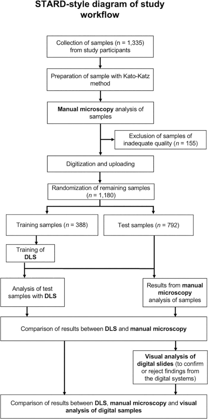 Fig 1