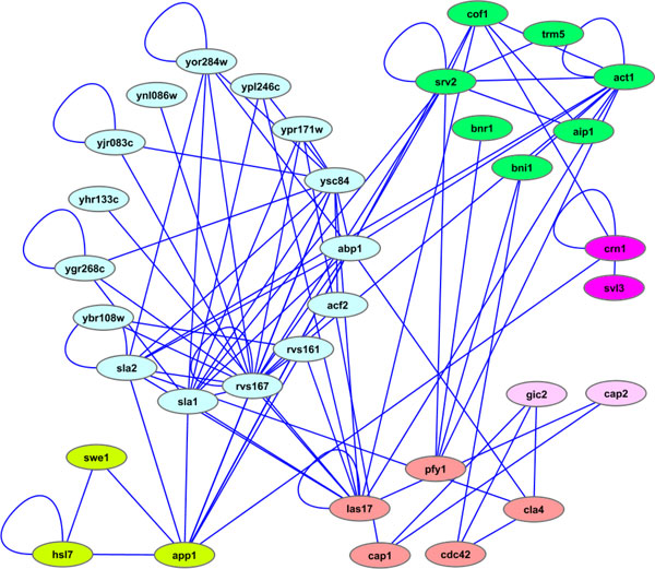 Figure 6