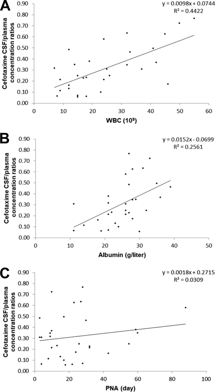 FIG 3