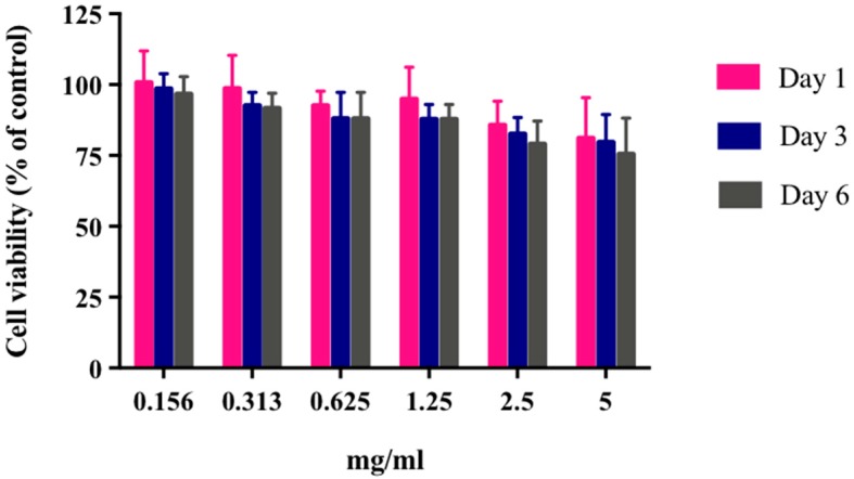 Figure 12