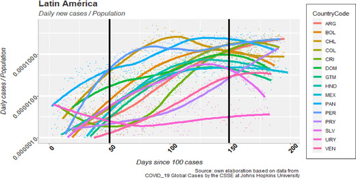 FIGURE 3