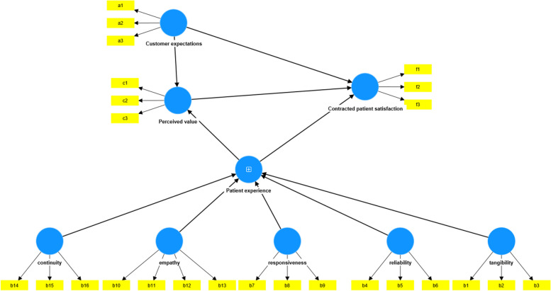 Fig. 1