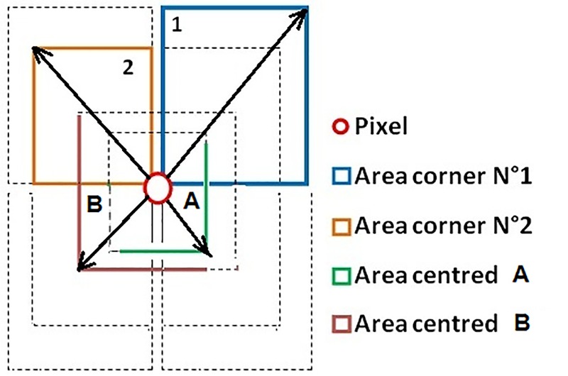 Figure4