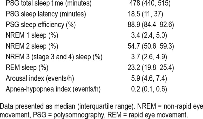 graphic file with name jcsm.15.1.111.t01.jpg