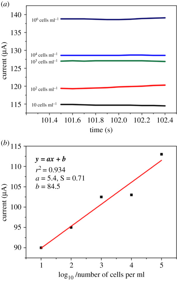 Figure 6.