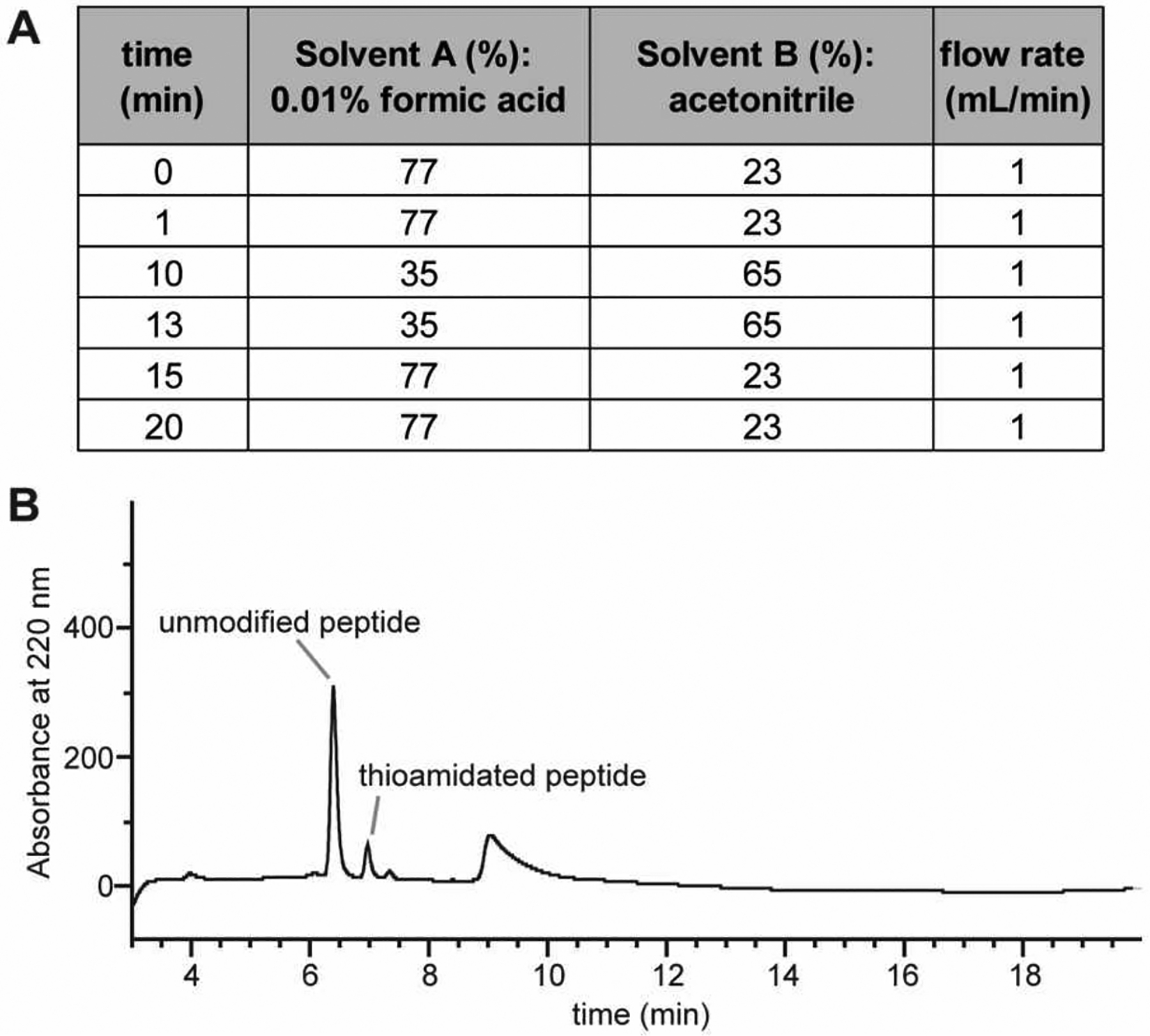 Figure 11: