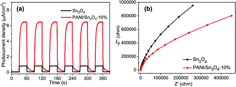 Fig. 8