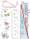 Extended Data Fig. 6