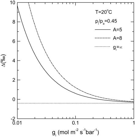 Figure 9.