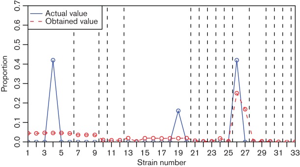 Fig. 6.