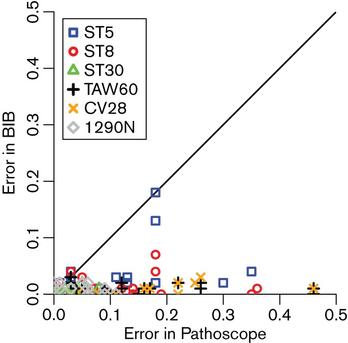 Fig. 3.