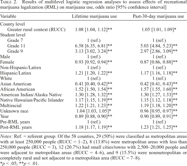 graphic file with name jsad.2021.82.103tbl2.jpg