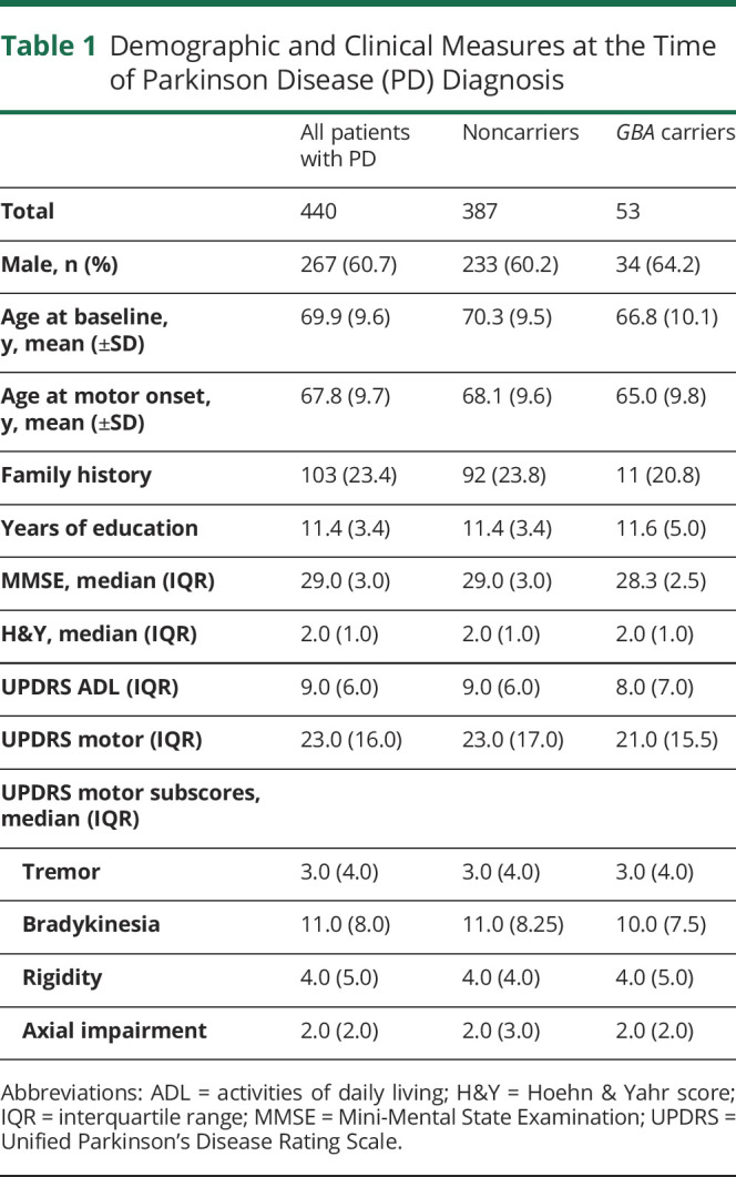 graphic file with name NEUROLOGY2020104000TT1.jpg