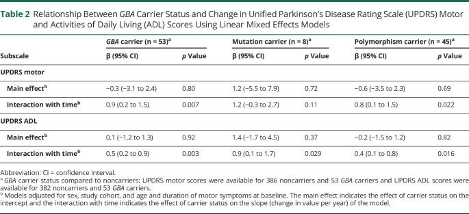 graphic file with name NEUROLOGY2020104000TT2.jpg