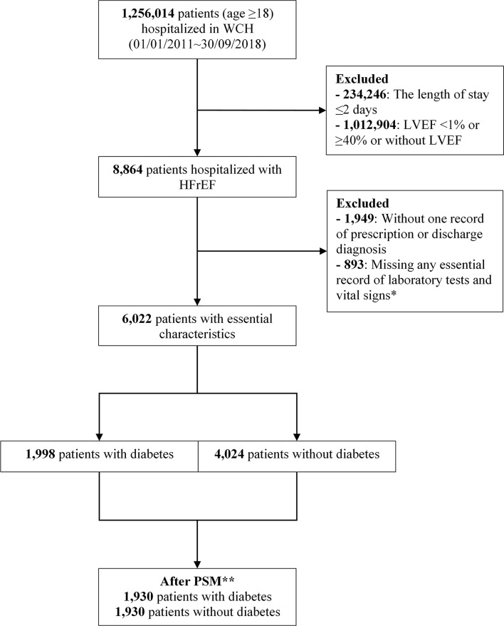 Figure 1