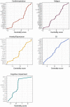 Extended Data Fig. 7